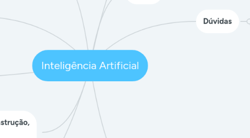 Mind Map: Inteligência Artificial