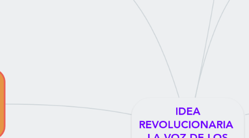 Mind Map: IDEA REVOLUCIONARIA  LA VOZ DE LOS ACTORES