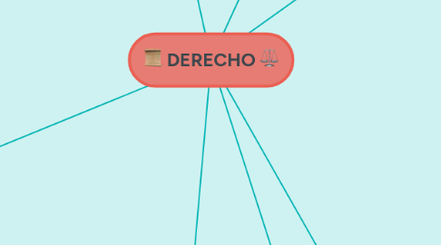 Mind Map: DERECHO ⚖️