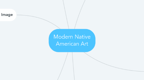 Mind Map: Modern Native American Art