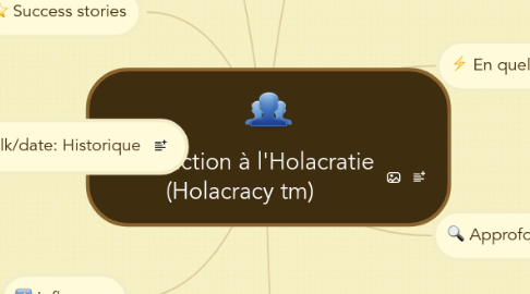 Mind Map: Introduction à l'Holacratie (Holacracy tm)