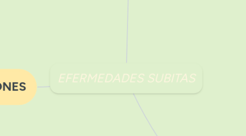 Mind Map: EFERMEDADES SUBITAS