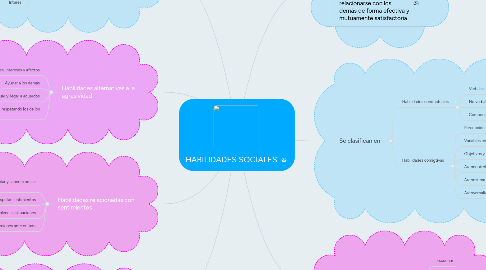 Mind Map: HABILIDADES SOCIALES