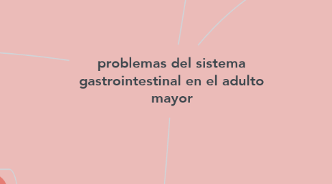 Mind Map: problemas del sistema gastrointestinal en el adulto mayor