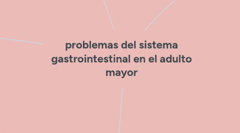 Mind Map: problemas del sistema gastrointestinal en el adulto mayor