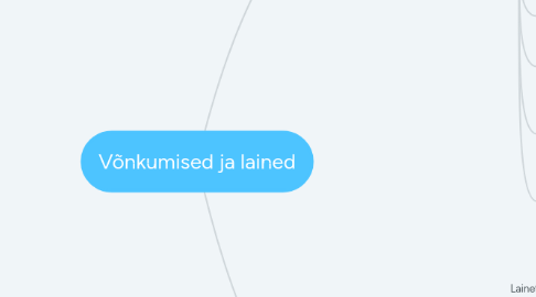 Mind Map: Võnkumised ja lained