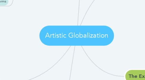 Mind Map: Artistic Globalization