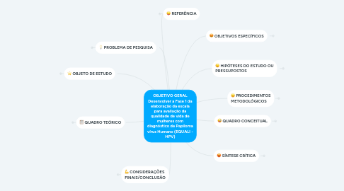 Mind Map: OBJETIVO GERAL Desenvolver a Fase 1 da elaboração da escala para avaliação da qualidade de vida de mulheres com diagnóstico de Papiloma vírus Humano (EQUALI - HPV)