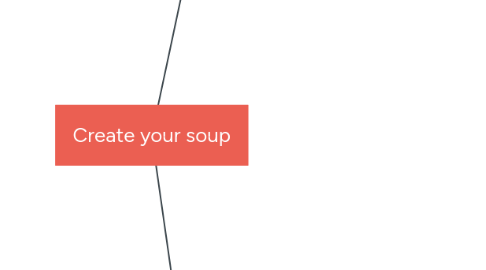 Mind Map: Create your soup