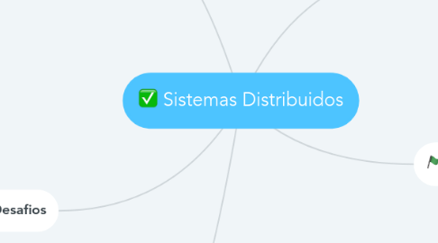 Mind Map: Sistemas Distribuidos