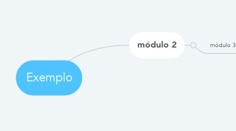 Mind Map: Exemplo