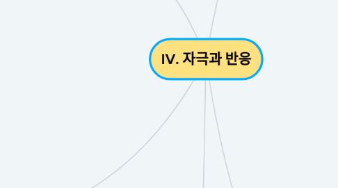 Mind Map: IV. 자극과 반응