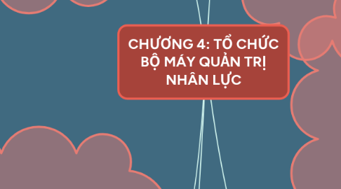 Mind Map: CHƯƠNG 4: TỔ CHỨC BỘ MÁY QUẢN TRỊ NHÂN LỰC