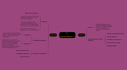 Mind Map: Negociação e Fidelização