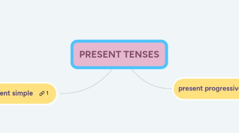 Mind Map: PRESENT TENSES