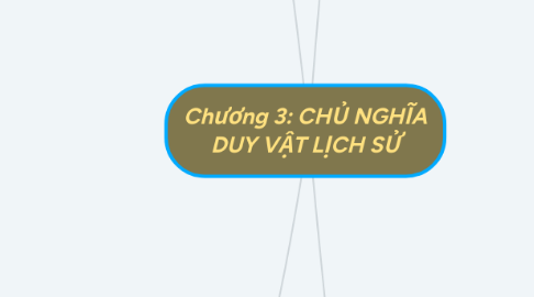 Mind Map: Chương 3: CHỦ NGHĨA DUY VẬT LỊCH SỬ