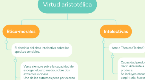 Mind Map: Virtud aristotélica