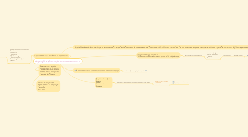 Mind Map: Negociação e fidelização de relacionamento (1)