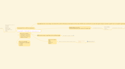 Mind Map: Negociação e fidelização de relacionamento  (1)