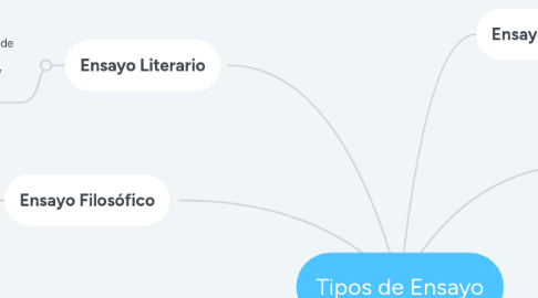 Mind Map: Tipos de Ensayo