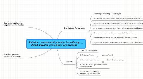 Mind Map: Statistics =  procedures & principles for gathering data & analyzing info to help make decisions