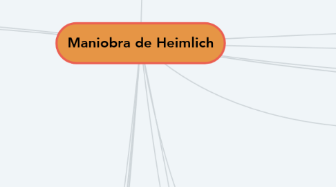 Mind Map: Maniobra de Heimlich