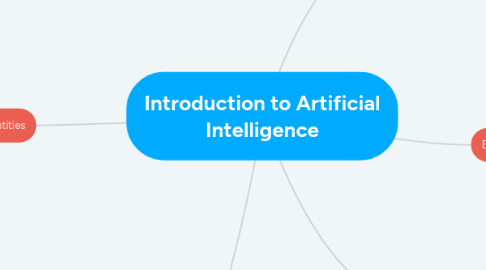 Mind Map: Introduction to Artificial Intelligence