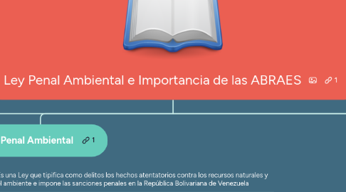 Mind Map: Ley Penal Ambiental e Importancia de las ABRAES