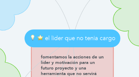 Mind Map: el lider que no tenia cargo