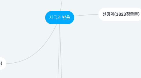 Mind Map: 자극과 반응