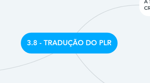 Mind Map: 3.8 - TRADUÇÃO DO PLR