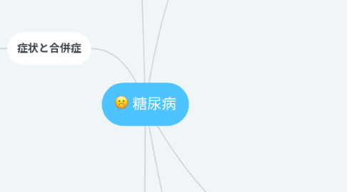 Mind Map: 糖尿病