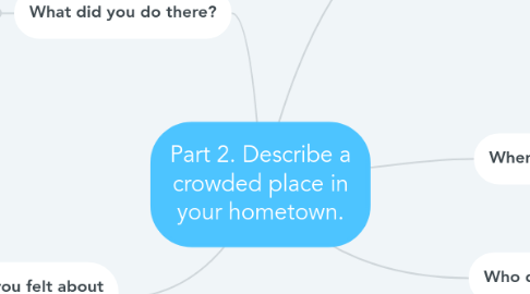 Mind Map: Part 2. Describe a crowded place in your hometown.