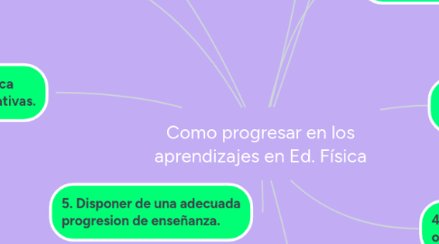 Mind Map: Como progresar en los aprendizajes en Ed. Física