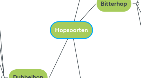 Mind Map: Hopsoorten