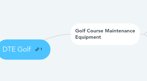 Mind Map: DTE Golf