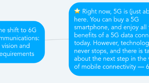 Mind Map: The shift to 6G communications: vision and requirements