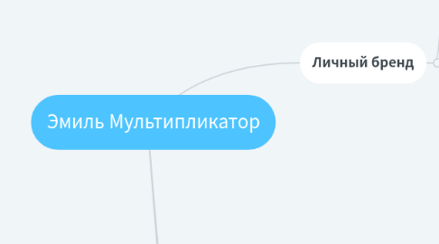 Mind Map: Эмиль Мультипликатор