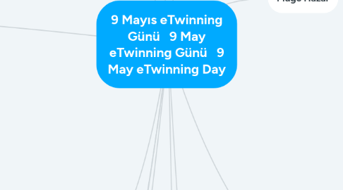 Mind Map: 9 Mayıs eTwinning Günü 9 May eTwinning Günü 9 May eTwinning Day