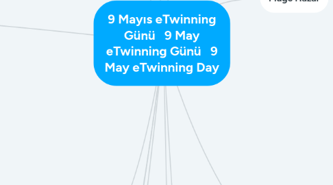 Mind Map: 9 Mayıs eTwinning Günü   9 May eTwinning Günü   9 May eTwinning Day