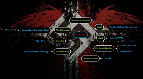 Mind Map: Adolf Hitler