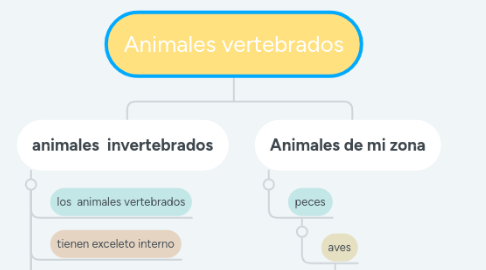 Mind Map: Animales vertebrados