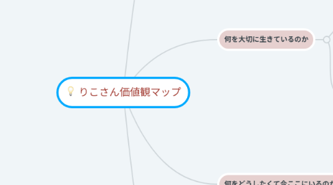 Mind Map: りこさん価値観マップ