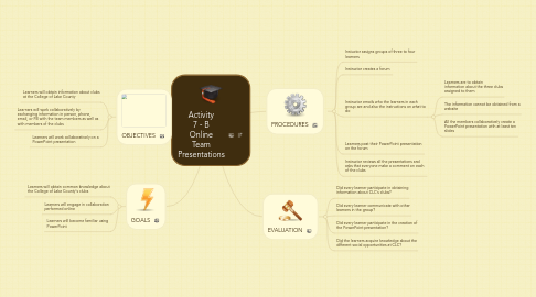 Mind Map: Activity 7 - B Online Team Presentations