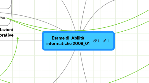 Mind Map: Esame di Abilità informatiche 2009_01