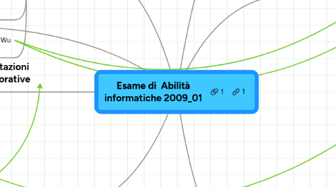 Mind Map: Esame di  Abilità informatiche 2009_01