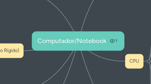 Mind Map: Computador/Notebook