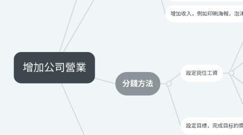 Mind Map: 增加公司營業
