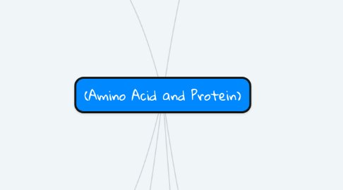 Mind Map: (Amino Acid and Protein)