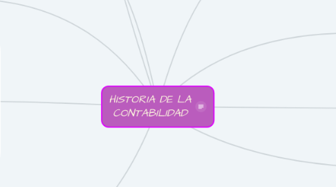 Mind Map: HISTORIA DE LA CONTABILIDAD